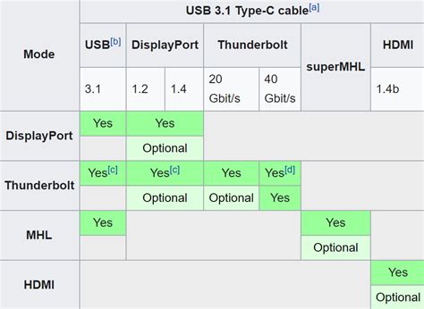 vdm au lit|Alternate Mode for USB Type.